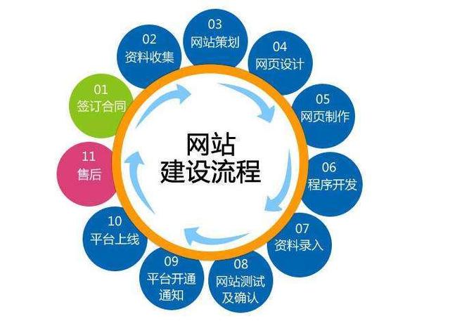 项城营销型网站建设哪家好：如何选择重庆网站建设公司？随着互联网的发展，越来越多的人意识到拥有网站的重要性。该网站是信息显示通道。它还可以带来一定的商机。所以在广安，哪个网站建设公司更好？